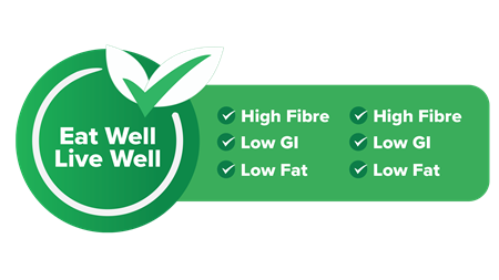Eat Well Live Well - Features